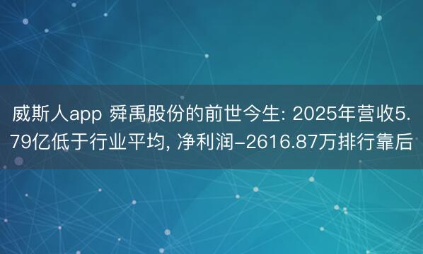威斯人app 舜禹股份的前世今生: 2025年营收5.79亿低于行业平均， 净利润-2616.87万排行靠后